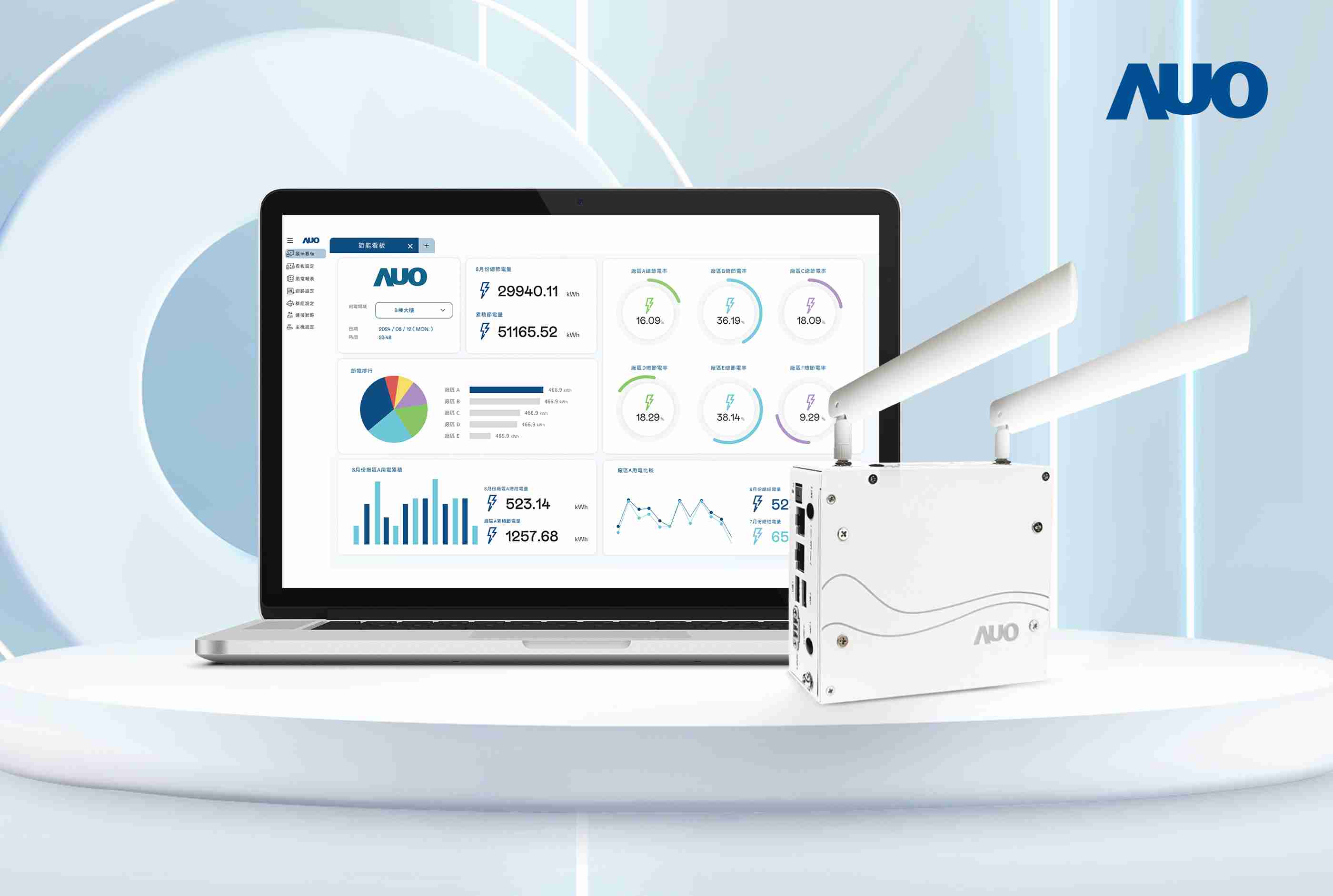 财神娱乐研发的节能智视系统PowerVeillance实现节能可视化，，有效作为提升能源效率优化之依据
